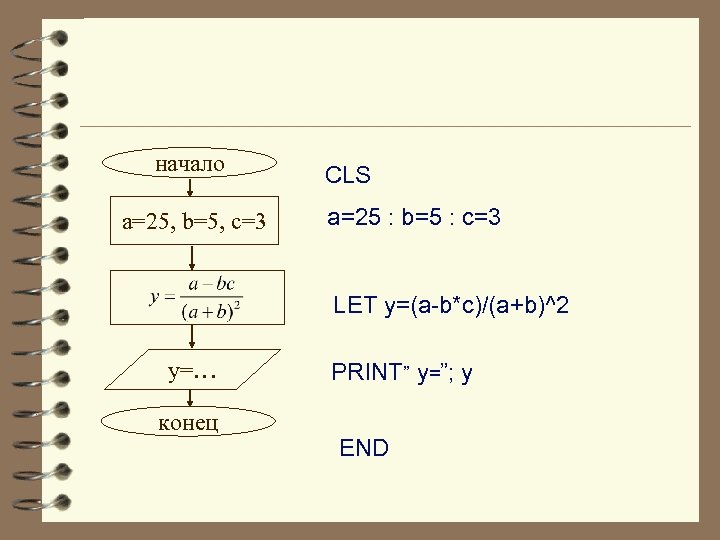 начало a=25, b=5, c=3 CLS a=25 : b=5 : c=3 LET y=(a-b*c)/(a+b)^2 y=… конец
