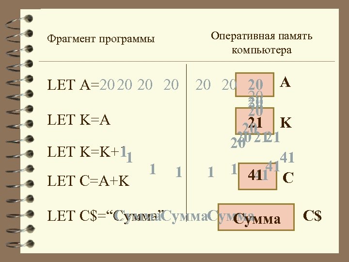 Оперативная память компьютера Фрагмент программы 20 20 20 А 20 20 K 21 20