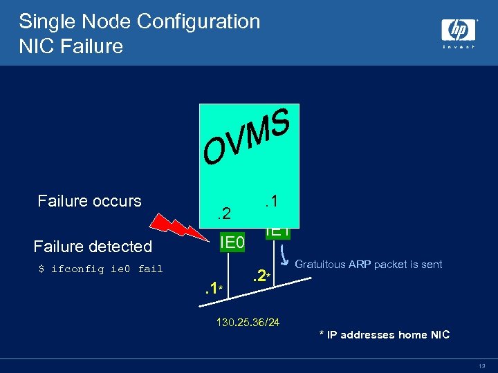 Single Node Configuration NIC Failure occurs Failure detected . 2 IE 0 $ ifconfig