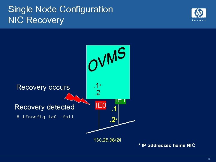 Single Node Configuration NIC Recovery occurs Recovery detected $ ifconfig ie 0 -fail .