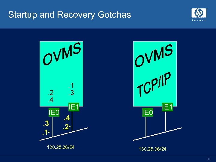 Startup and Recovery Gotchas . 2. 4 . 1. 3 IE 1 IE 0.