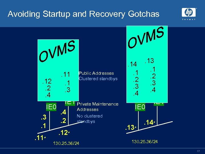 Avoiding Startup and Recovery Gotchas . 12. 2. 4 . 11. 1. 3 Public