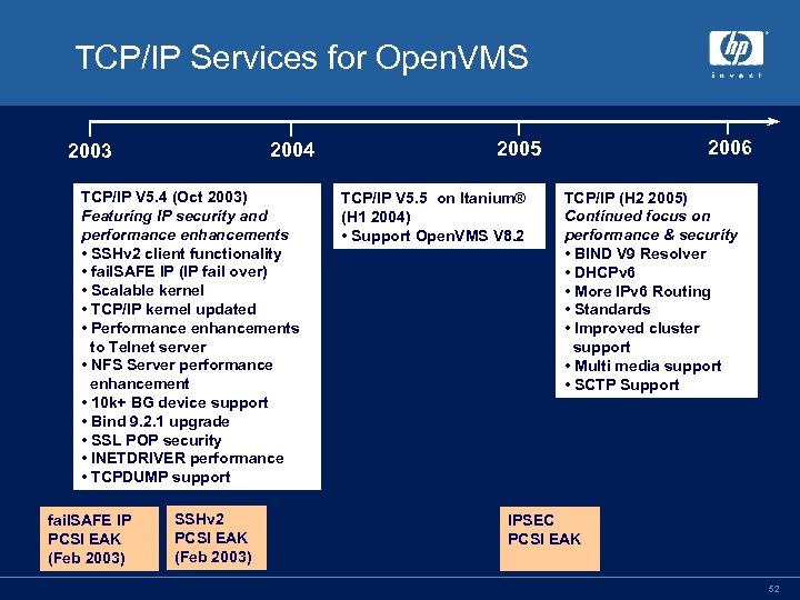 TCP/IP Services for Open. VMS 2004 2003 TCP/IP V 5. 4 (Oct 2003) Featuring