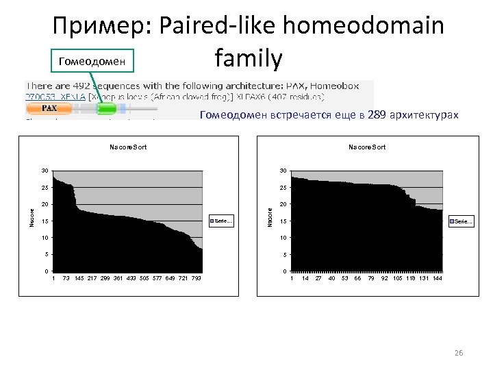 Пример: Paired-like homeodomain Гомеодомен family Гомеодомен встречается еще в 289 архитектурах Nscore. Sort 25