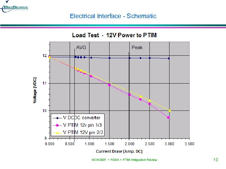 Electrical Interface - Schematic WONDER = PGBA + PTIM Integration Review 10 