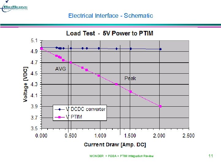 Electrical Interface - Schematic WONDER = PGBA + PTIM Integration Review 11 