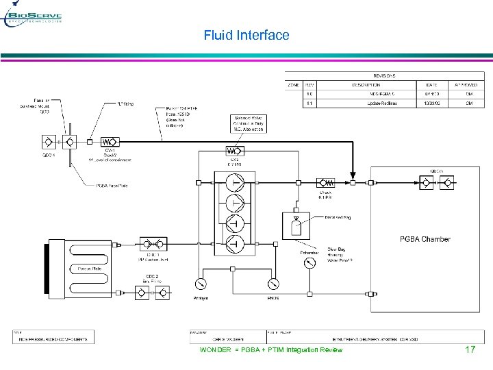 Fluid Interface WONDER = PGBA + PTIM Integration Review 17 