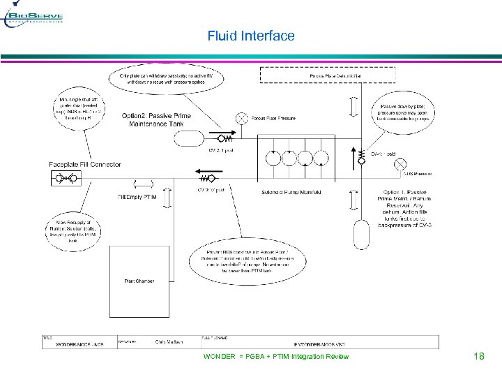 Fluid Interface WONDER = PGBA + PTIM Integration Review 18 