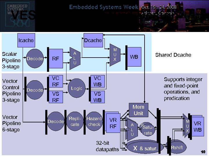 VESPA Architecture Design Icache Scalar Pipeline 3 -stage Vector Control Pipeline 3 -stage Vector