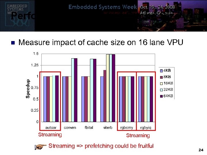 Performance Impact of Cache Size n Measure impact of cache size on 16 lane