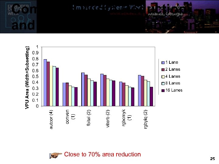 Combined Width Reduction and Instruction Set Subsetting Close to 70% area reduction 25 