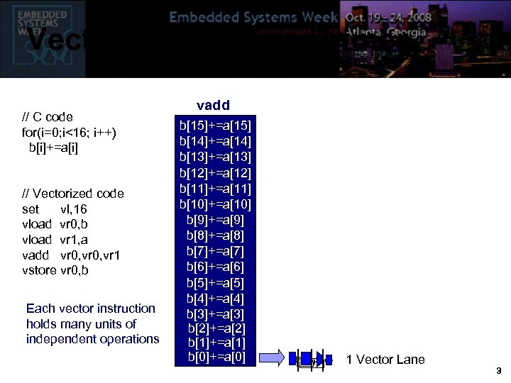 Vector Processing Primer // C code for(i=0; i<16; i++) b[i]+=a[i] // Vectorized code set