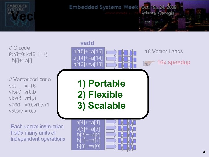 Vector Processing Primer // C code for(i=0; i<16; i++) b[i]+=a[i] // Vectorized code set