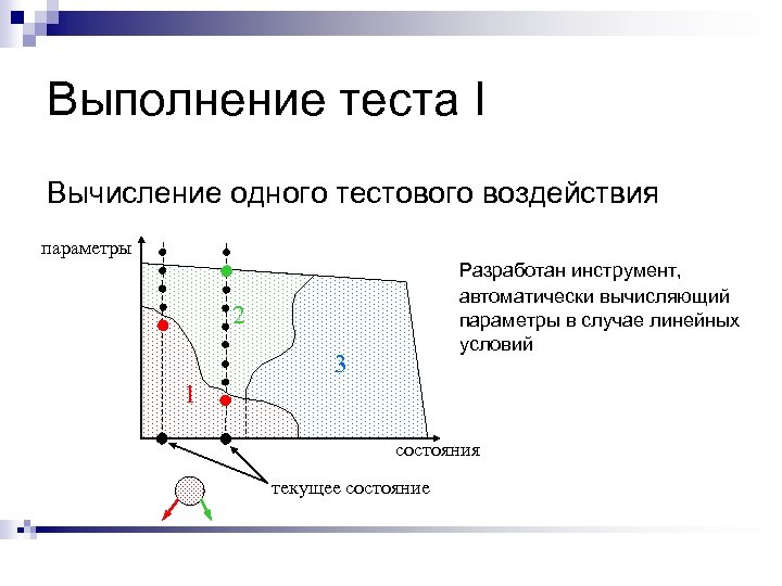 Выполнение теста I Вычисление одного тестового воздействия параметры Разработан инструмент, автоматически вычисляющий параметры в