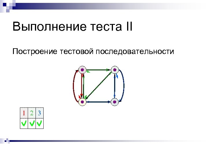 Выполнение теста II Построение тестовой последовательности 1 2 3 