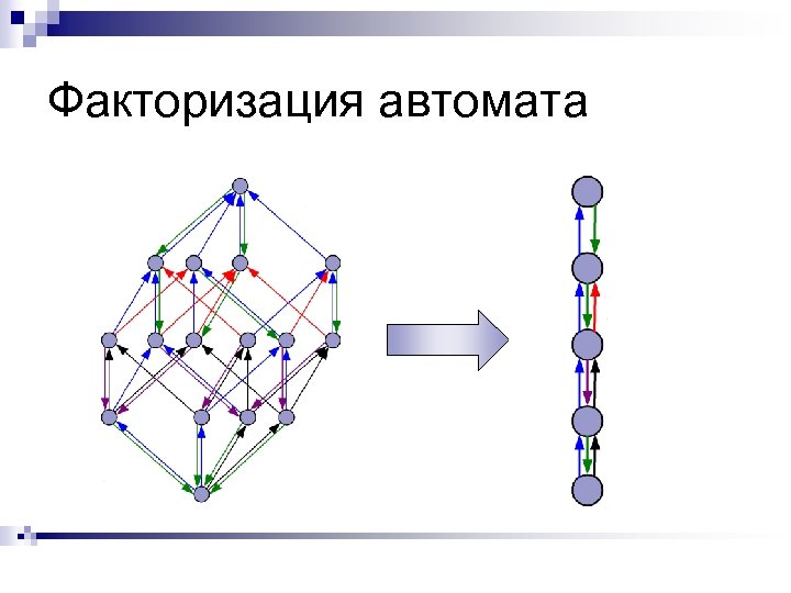 Факторизация автомата 