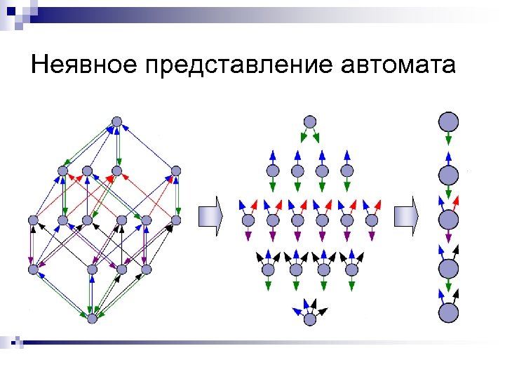 Неявное представление автомата 