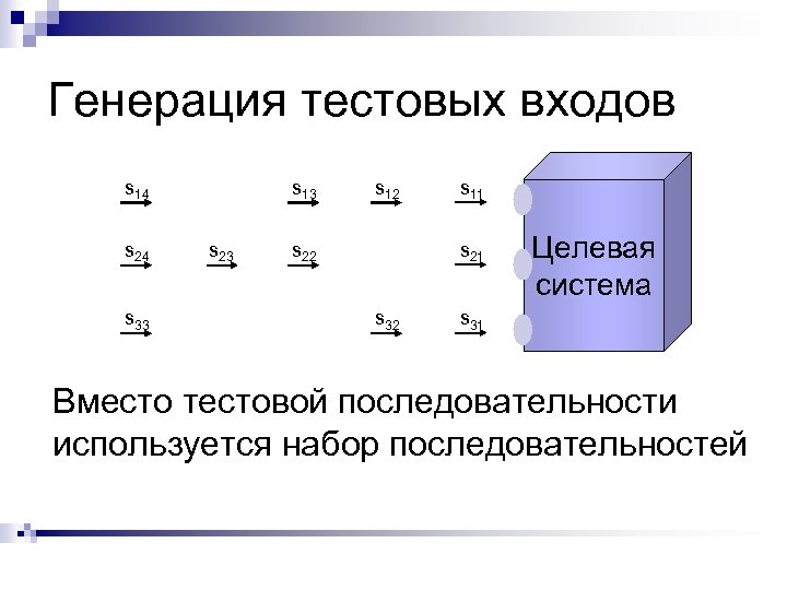 Генерация тестовых входов s 14 s 24 s 33 s 13 s 23 s