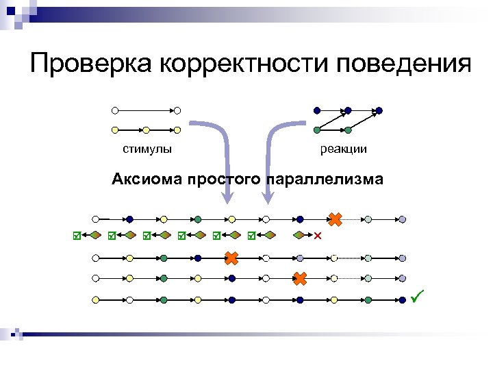 Проверка корректности поведения стимулы реакции Аксиома простого параллелизма ✕ 