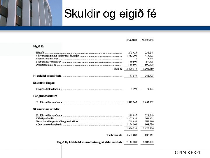 Skuldir og eigið fé 