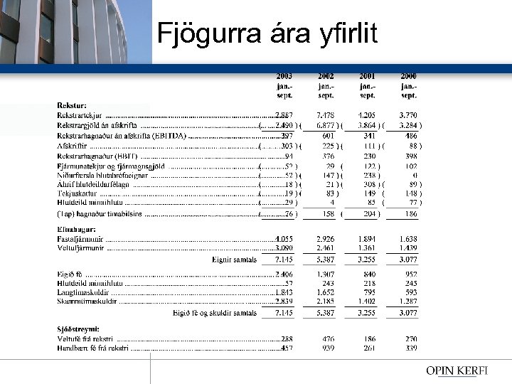 Fjögurra ára yfirlit 