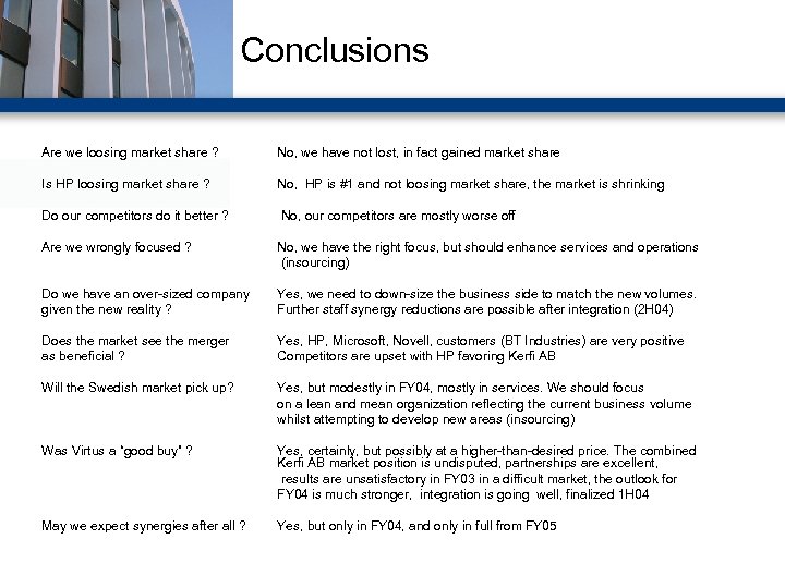 Conclusions Are we loosing market share ? Is HP loosing market share ? No,