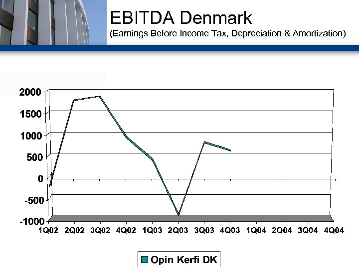 EBITDA Denmark (Earnings Before Income Tax, Depreciation & Amortization) 