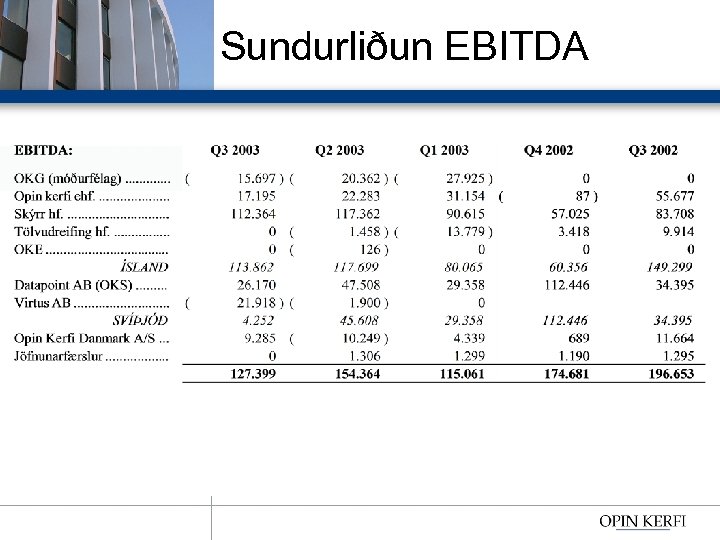 Sundurliðun EBITDA 