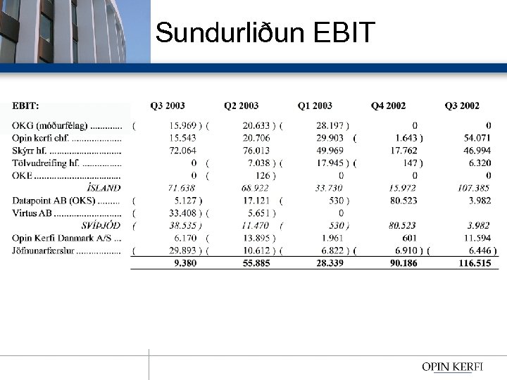 Sundurliðun EBIT 