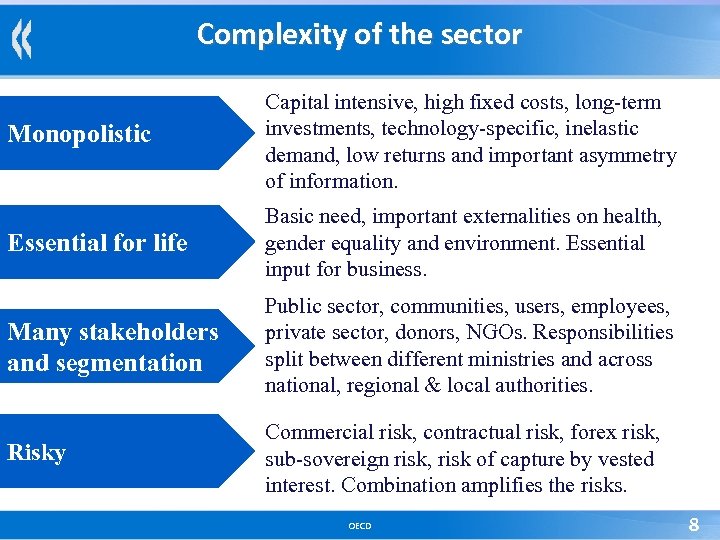 Complexity of the sector Monopolistic Capital intensive, high fixed costs, long-term investments, technology-specific, inelastic