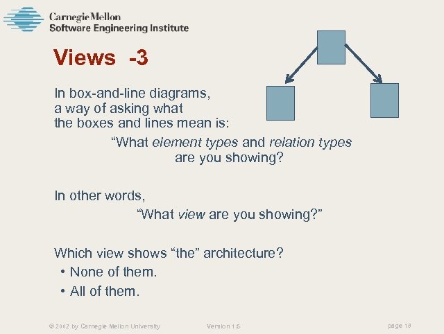 Views -3 In box-and-line diagrams, a way of asking what the boxes and lines