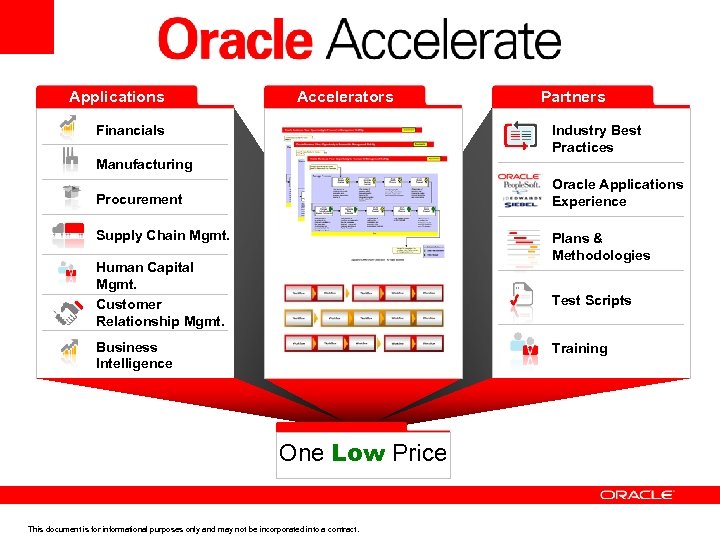 Applications Accelerators Financials Partners Industry Best Practices Manufacturing Oracle Applications Experience Procurement Supply Chain