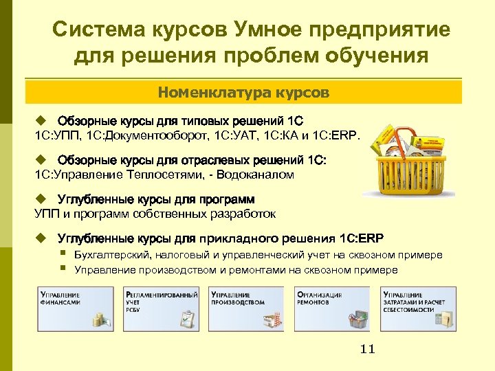 Система курсов Умное предприятие для решения проблем обучения Номенклатура курсов Обзорные курсы для типовых