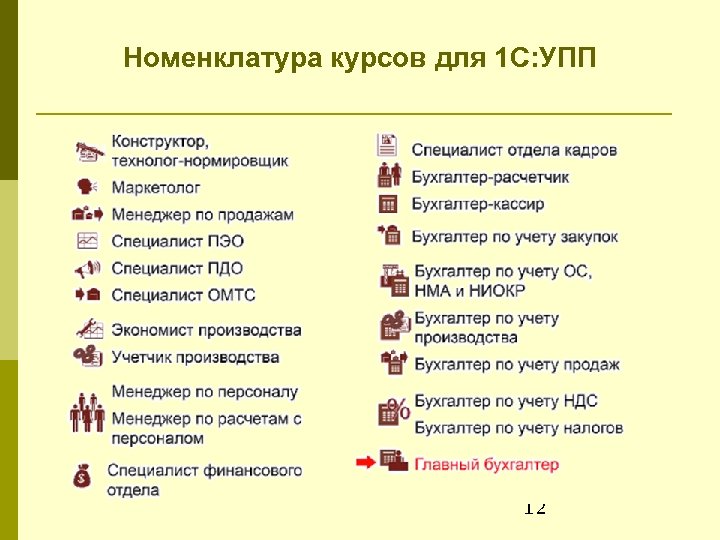 Номенклатура курсов для 1 С: УПП 12 