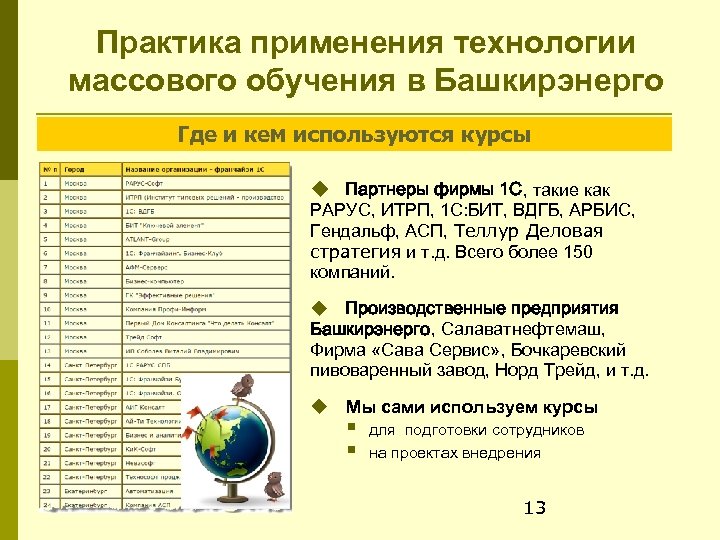 Практика применения технологии массового обучения в Башкирэнерго Где и кем используются курсы Партнеры фирмы