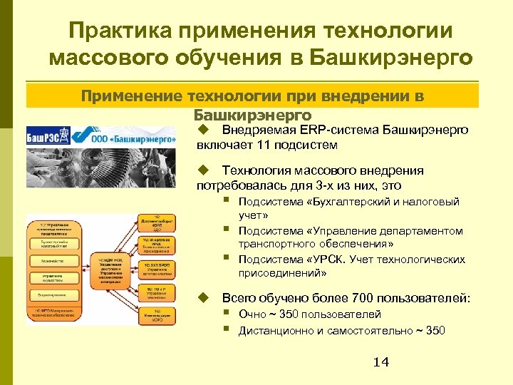 Подсистема бухгалтерского учета. Презентация Башкирэнерго. Массовые технологии. Массовое образование.