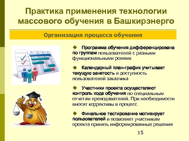 Практика применения технологии массового обучения в Башкирэнерго Организация процесса обучения Программа обучения дифференцирована по