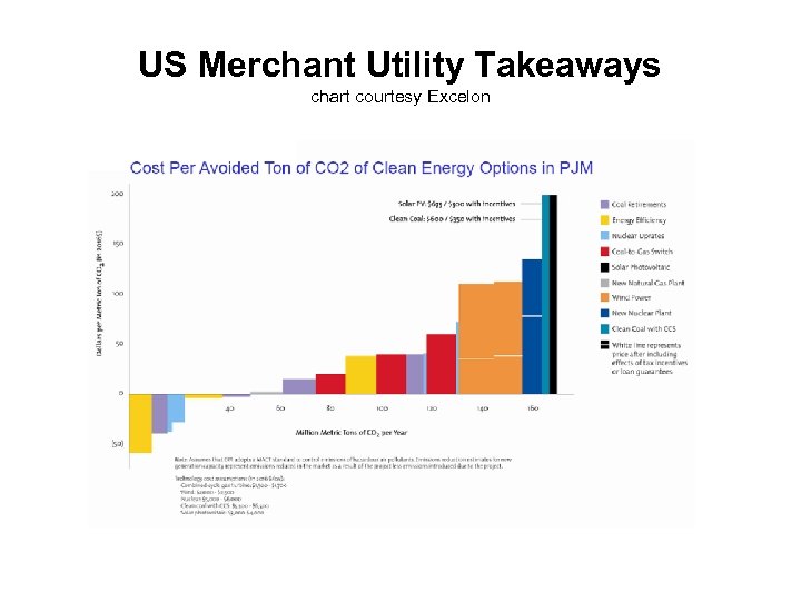 US Merchant Utility Takeaways chart courtesy Excelon 