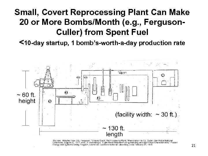 Small, Covert Reprocessing Plant Can Make 20 or More Bombs/Month (e. g. , Ferguson.