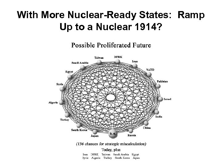 With More Nuclear-Ready States: Ramp Up to a Nuclear 1914? 