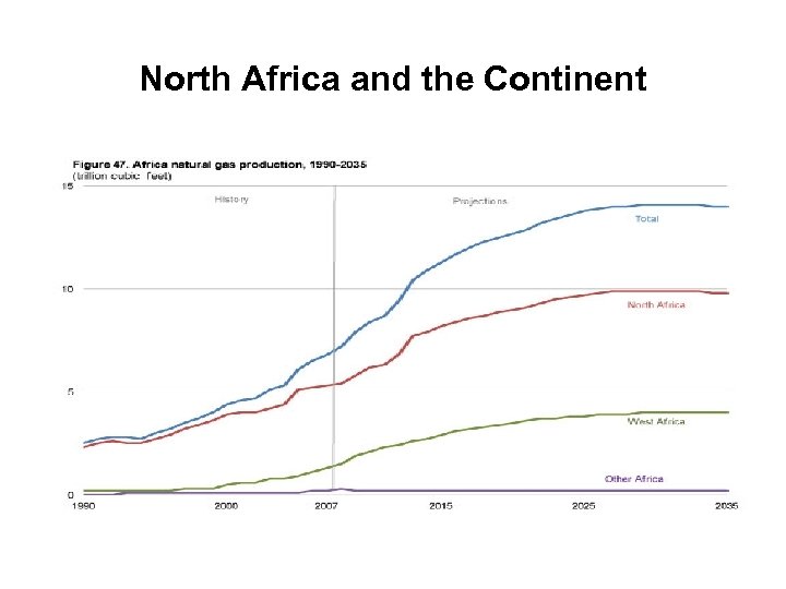 North Africa and the Continent 