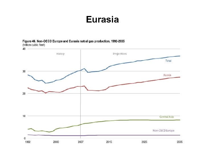 Eurasia 