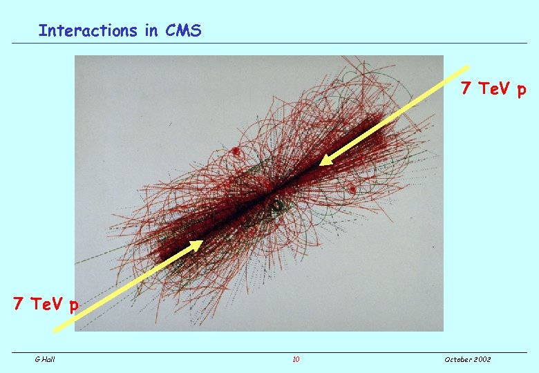 Interactions in CMS 7 Te. V p G Hall 10 October 2002 