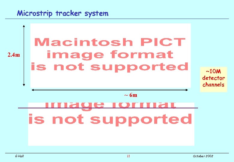 Microstrip tracker system 2. 4 m ~10 M detector channels ~ 6 m G