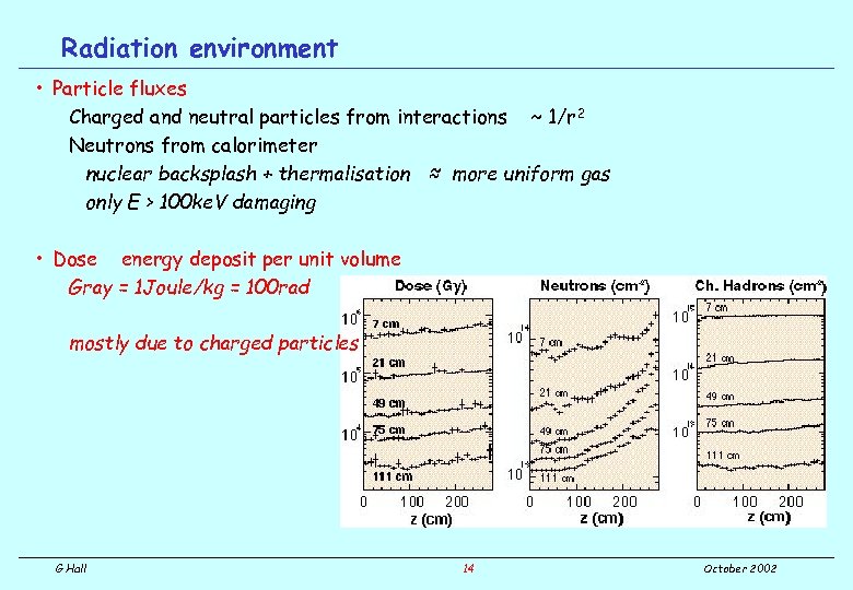 Radiation environment • Particle fluxes Charged and neutral particles from interactions ~ 1/r 2