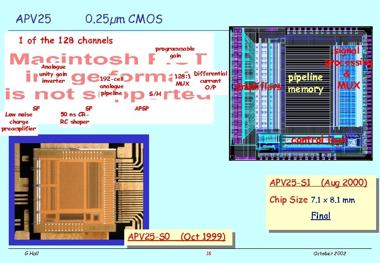 APV 25 0. 25µm CMOS 1 of the 128 channels Analogue unity gain inverter