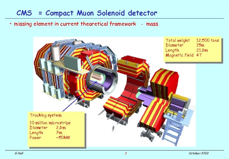 CMS = Compact Muon Solenoid detector • missing element in current theoretical framework -