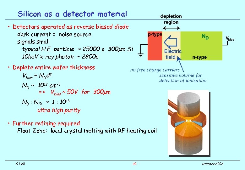 Silicon as a detector material • Detectors operated as reverse biased diode dark current