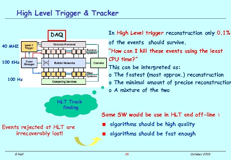 High Level Trigger & Tracker DAQ of the events should survive. 40 MHZ “How