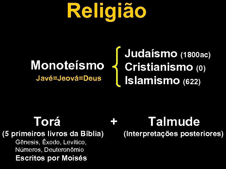 Religião Judaísmo (1800 ac) Cristianismo (0) Islamismo (622) Monoteísmo Javé=Jeová=Deus Torá (5 primeiros livros
